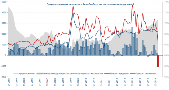 Вот и Китай на подходе