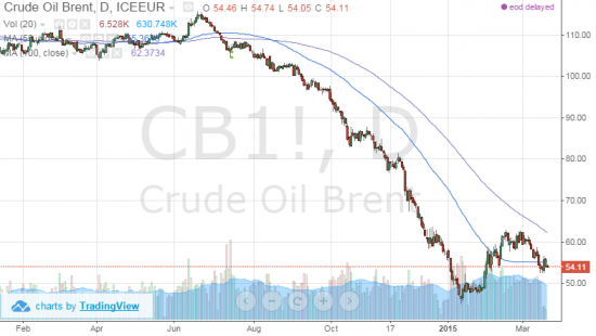 Ядерная программа Ирана и санкции. Нефть.