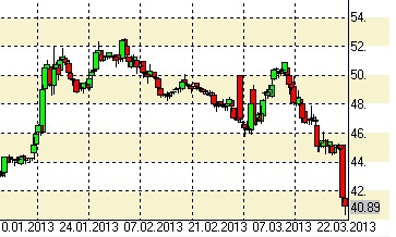 Роснефть не планирует выкупать доли миноритариев ТНК-ВР