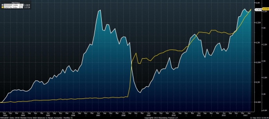 QE vs Margin Debt