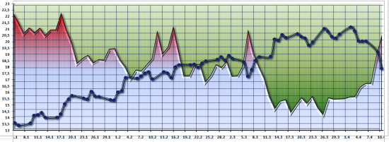 VIX и SPY