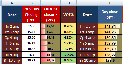 VIX и SPY