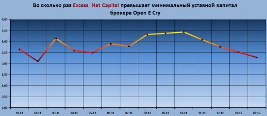 Отчётность брокеров OEC, Дорман,Розенталь