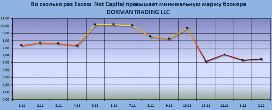 Отчётность брокеров OEC, Дорман,Розенталь