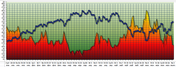 VIX и SPY c начала 2012 года