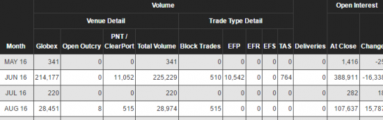 Gold Comex