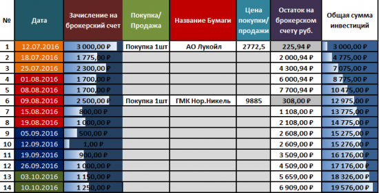 Вместо пенсии или по стопам Шадрина