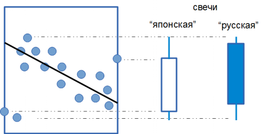 Мир свечей II