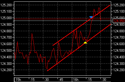 Акулы рынка  или  The Matrix: Stock Exchange