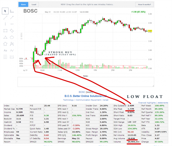 Float rotation по Натану