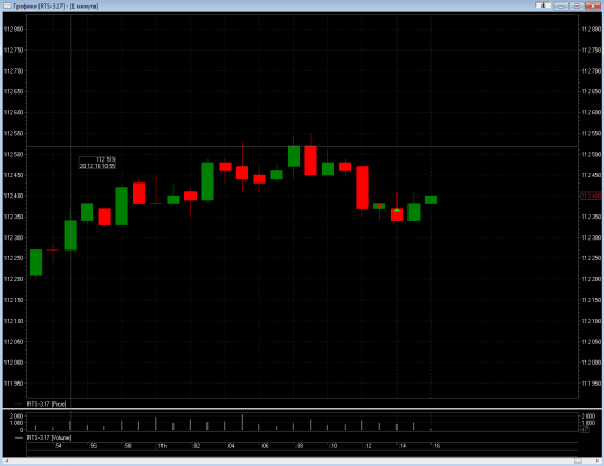 Скальпинг - RTS-3.17
