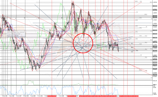 EUR-USD