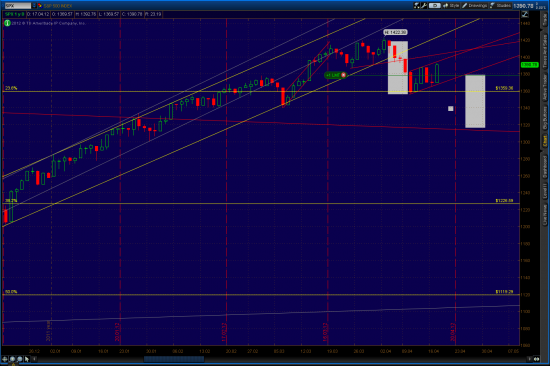 S&P 500 медвежий флаг (bear flag)?