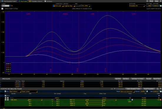 NFLX earnings 23.04.2012