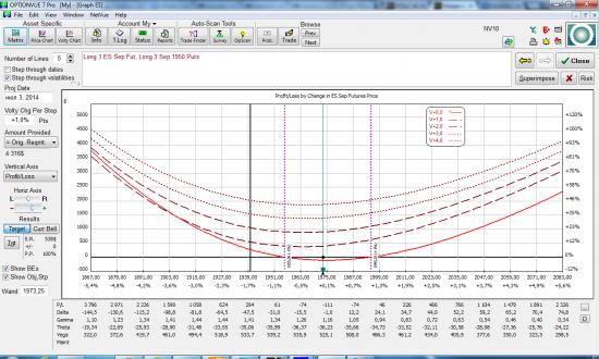 Volatility catcher