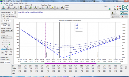 Volatility catcher