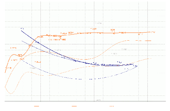 кривая ОФЗ стала прямой