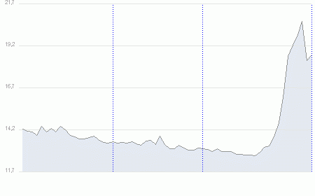 Облигации Су-155 об4 > 20% годовых