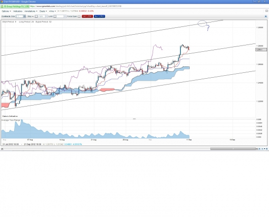 Eur/usd - следующая цель