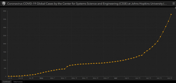График Coronavirus COVID-19