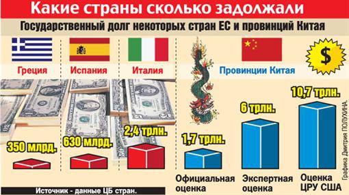 Вторая волна кризиса придет к нам из Китая?