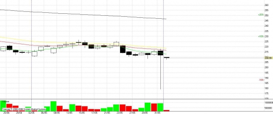 РОСНЕФТЬ