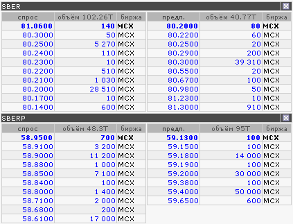 SBER 2011-12-21