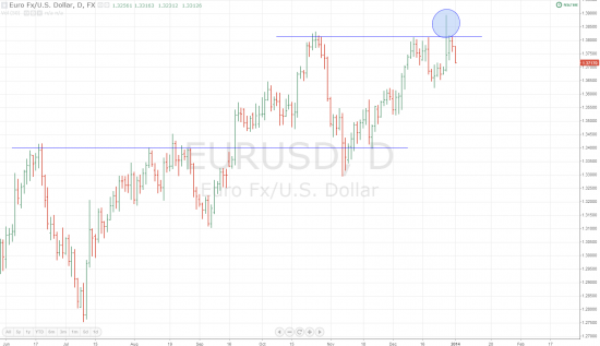 Eur/Usd - Бычья западня