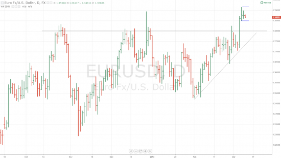 EUR/USD - Шорт