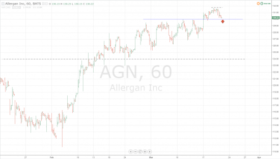 AGN - возможный шорт