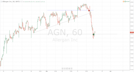 AGN, Hourly