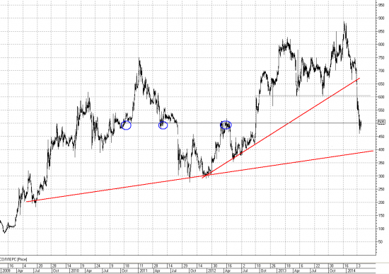 СОЛЛЕРС, Daily