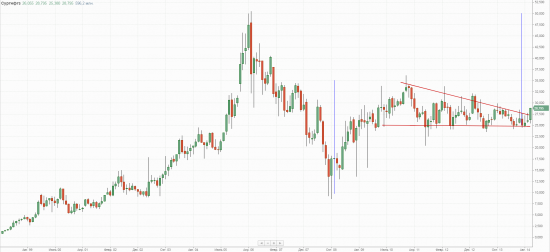 Сургут, monthly