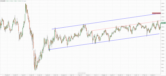 Лукойл, weekly