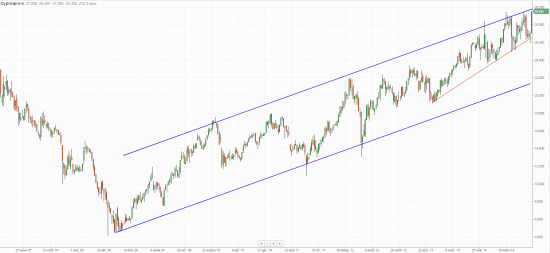 Сургут-п, weekly