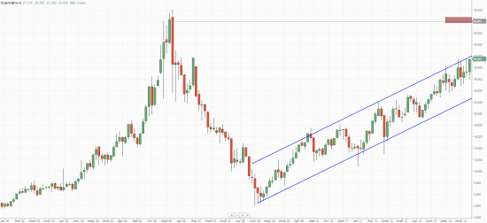 Сургут-п, monthly - 2