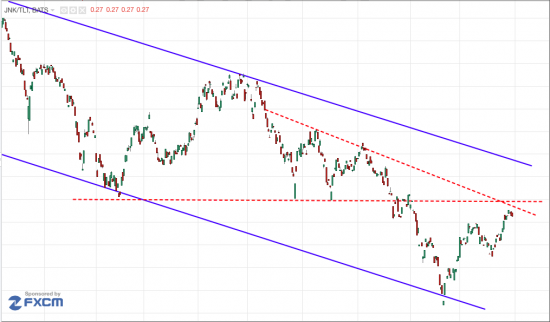 Рис. 3. JNK/TLT