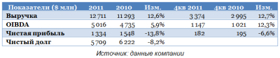 Хорошая отчетность МТС должна послужить драйвером роста котировок