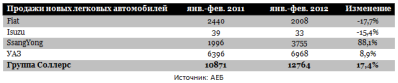 Закулисье отечественного автопрома