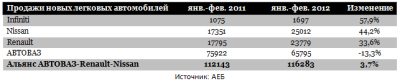 Закулисье отечественного автопрома