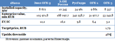 ОГК-3: жизнь налаживается