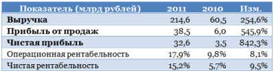 Хочешь дивидендов - держи Ростелеком!