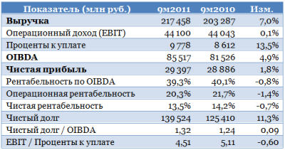 Ростелеком и МРК: сила в единстве