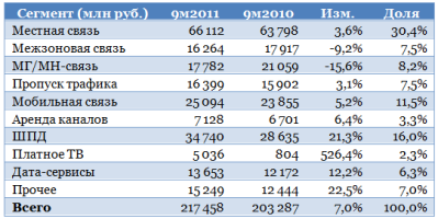 Ростелеком и МРК: сила в единстве