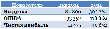 Ростелеком и МРК: сила в единстве