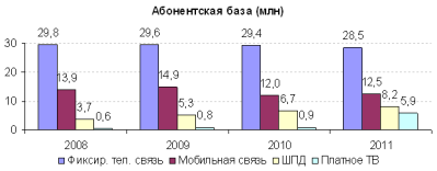 Слияния и поглощения идут Ростелекому на пользу