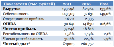 О2ТВ избавилось от груза прошлого