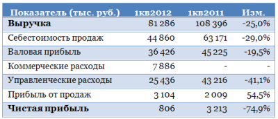 РНТ: угнаться за рынком