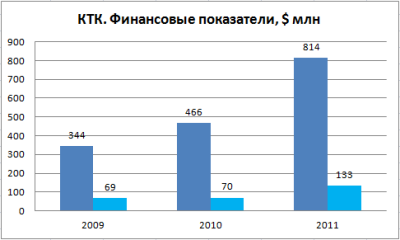 В гостях у КТК