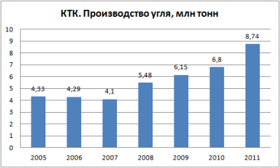 В гостях у КТК